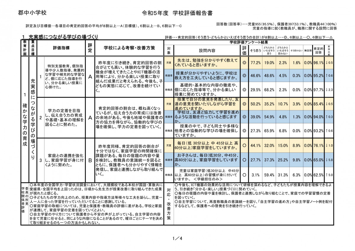 R５学校評価報告書（HP)_1