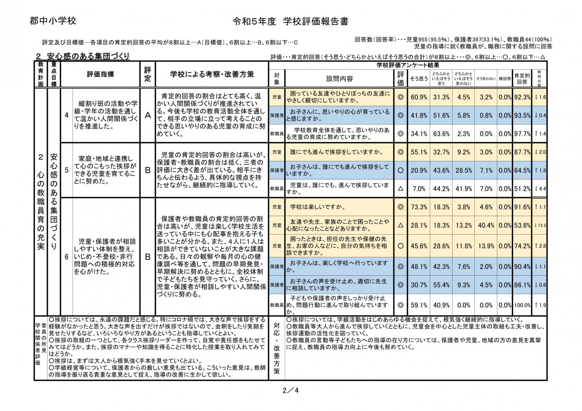 R５学校評価報告書（HP)_2