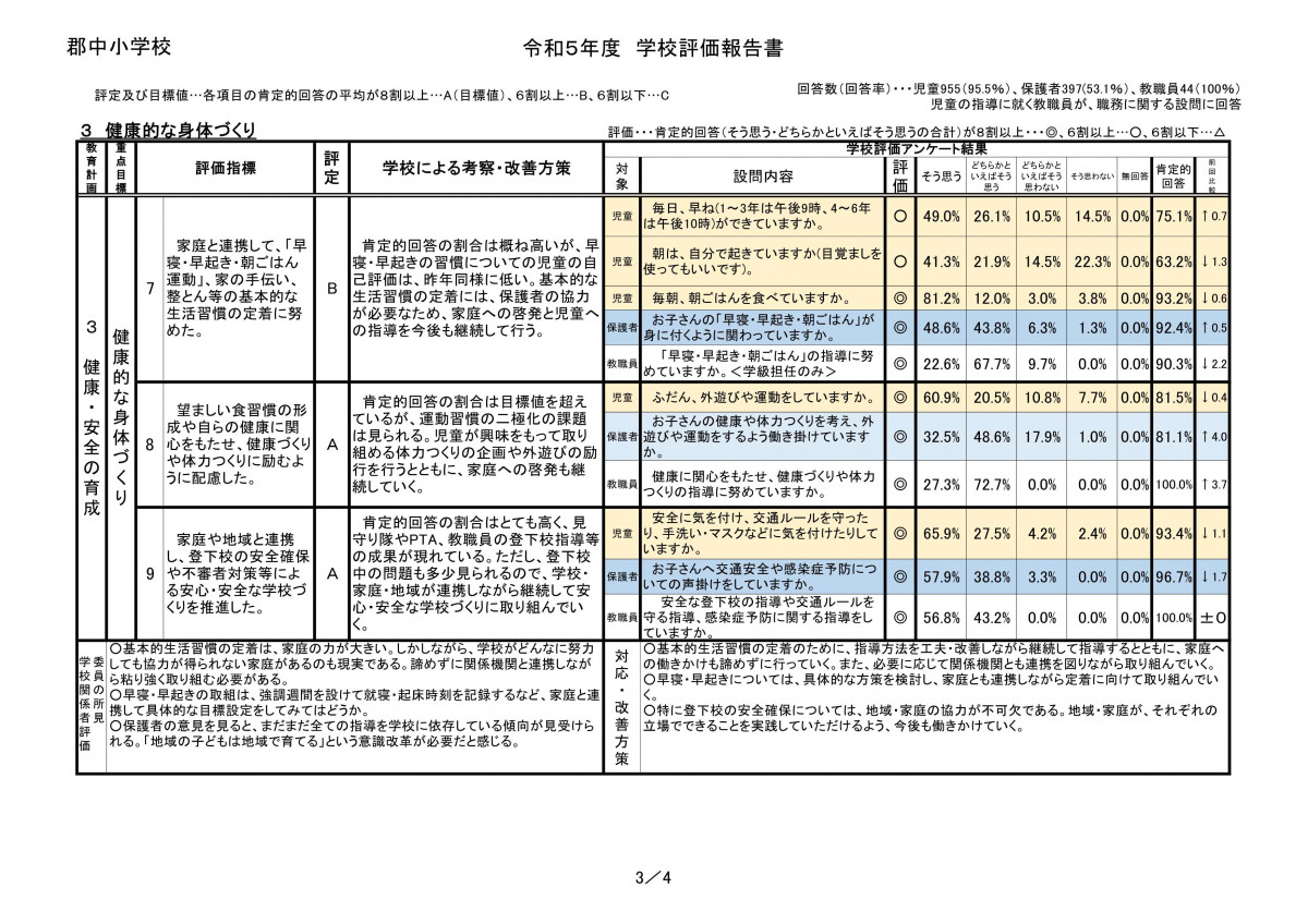 R５学校評価報告書（HP)_3