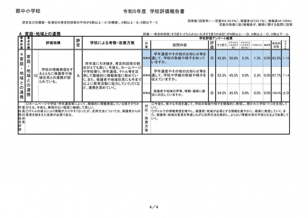 R５学校評価報告書（HP)_4