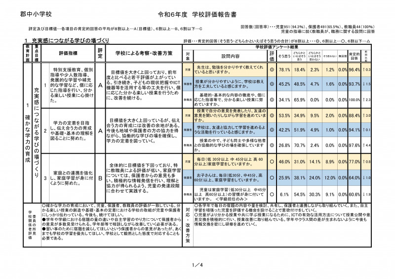 06 R６学校評価報告書_1