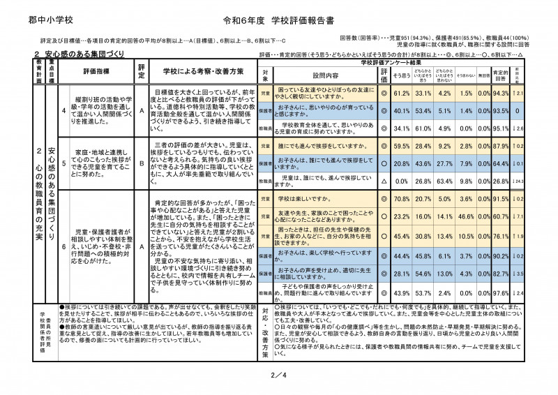 06 R６学校評価報告書_2