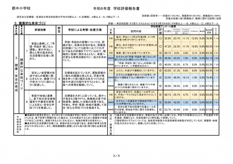 06 R６学校評価報告書_3