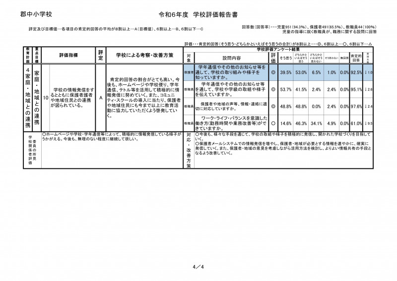 06 R６学校評価報告書_4