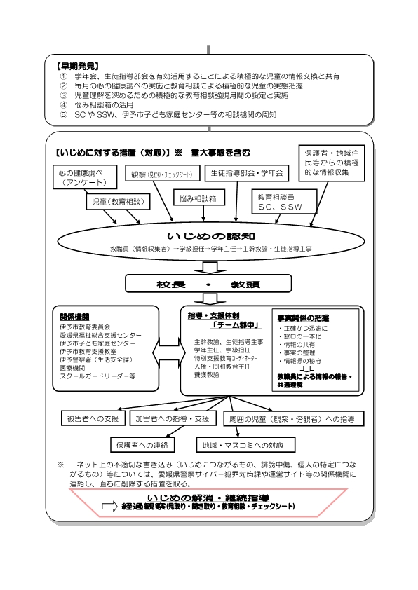 令和７年度　郡中小学校いじめ防止基本方針_2